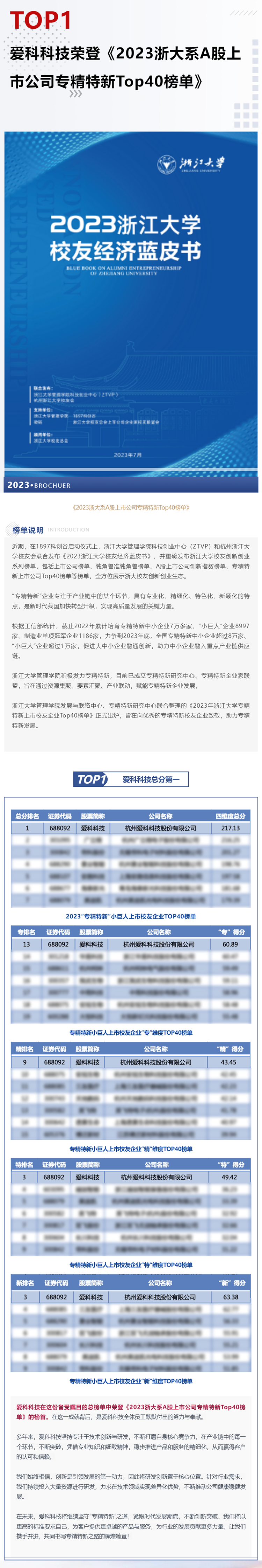 爱科资讯_星空体育在线入口荣登《2023浙大系A股上市公司专精特新Top40榜单》.png